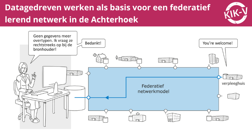 Een uitleg over het Federatief Netwerkmodel dat datagedreven werken en databeschikbaarheid bevorderd. 